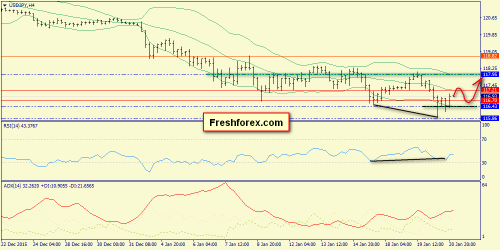 forex-trend-21012016-8.png