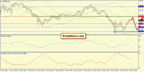 forex-trend-21012016-9.png