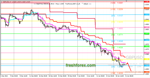 forex-trading-21012016-2.png