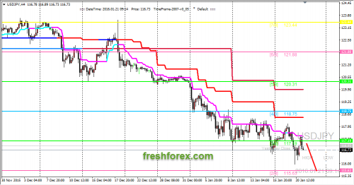 forex-trading-21012016-3.png