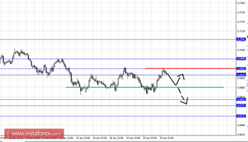 forex-fractal-analysis-21012016-6.png
