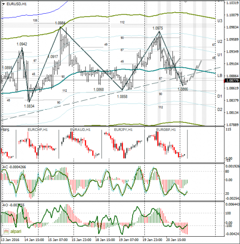 forex-eurusd-21-01-2016-1.png