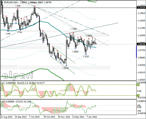 forex-eurusd-21-01-2016-3.png