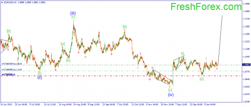 forex-wave-21012016-1.png