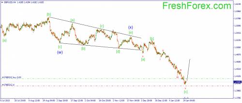 forex-wave-21012016-2.png