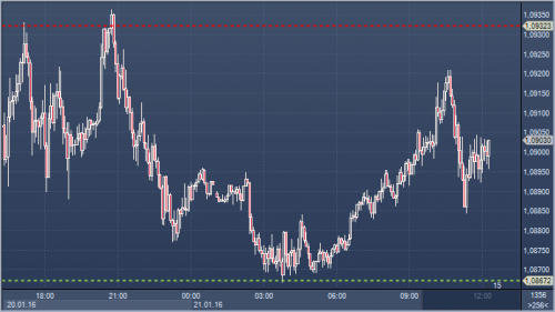 forex-profit-21-01-2016.png