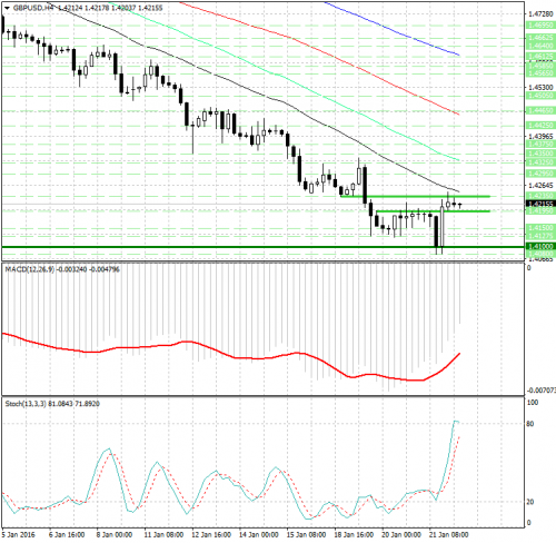 forex-analysis-gbpusd-22012016.png