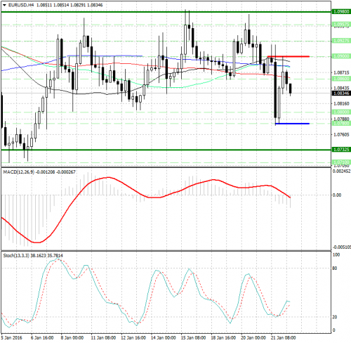 forex-analysis-eurusd-22012016.png