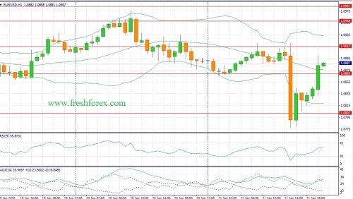 forex-fundamental-analysis-22012016-1.jpg