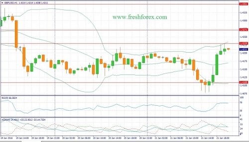 forex-fundamental-analysis-22012016-2.jpg