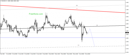 forex-gann-22012016-1.png