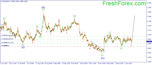 forex-wave-22012016-1.png