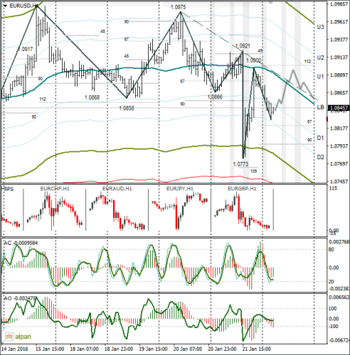 forex-eurusd-22-01-2016-1.png