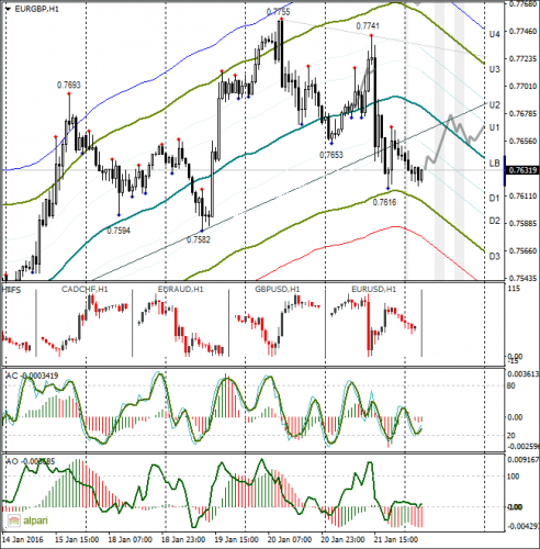 forex-eurusd-22-01-2016-2.png