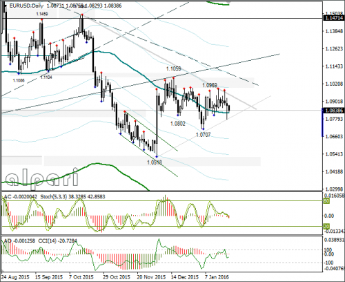 forex-eurusd-22-01-2016-3.png