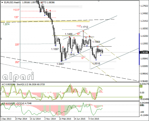 forex-eurusd-22-01-2016-4.png