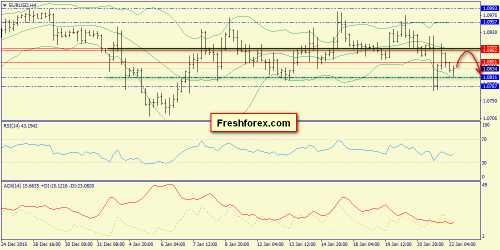 forex-trend-22012016-2.png