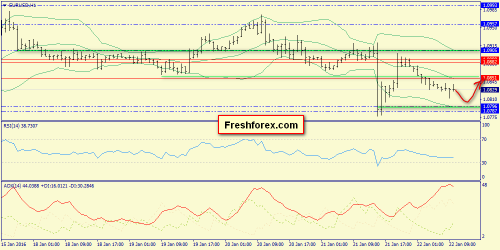 forex-trend-22012016-3.png