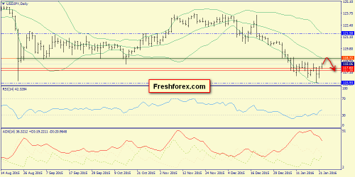 forex-trend-22012016-7.png