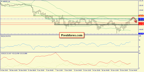 forex-trend-22012016-8.png