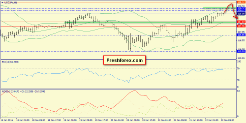 forex-trend-22012016-9.png