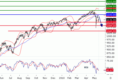 SPX100518.GIF