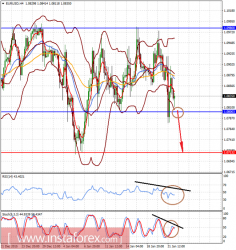 forex-analysis-22-01-2016-1.png