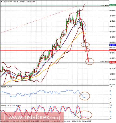 forex-analysis-22-01-2016-2.png