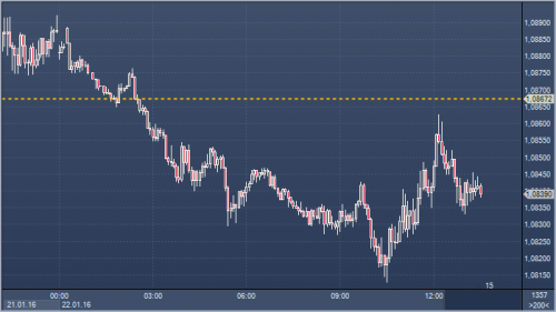 forex-profit-22-01-2016.png