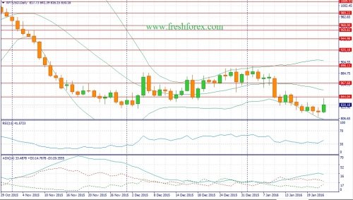 forex-fundamental-analysis-24012016-2.jpg