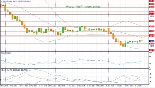 forex-fundamental-analysis-24012016-3.jpg