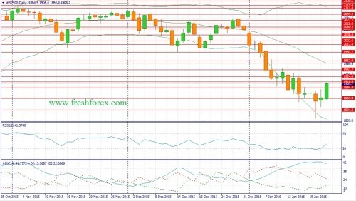 forex-fundamental-analysis-24012016-4.jpg