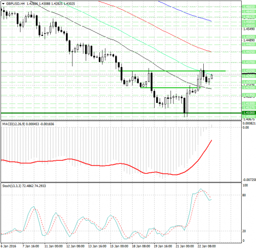 forex-analysis-gbpusd-25012016.png