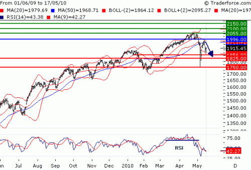 NDX100518.GIF