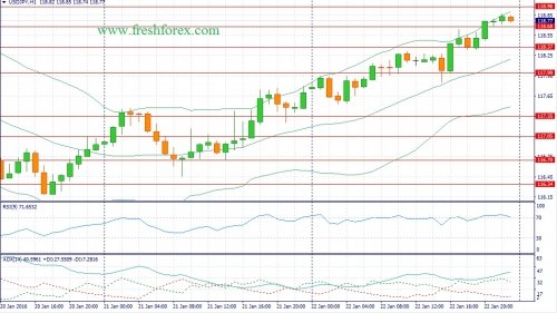 forex-fundamental-analysis-25012016-3.jpg