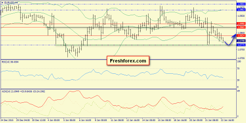 forex-trend-25012016-2.png