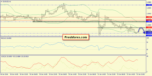 forex-trend-25012016-3.png