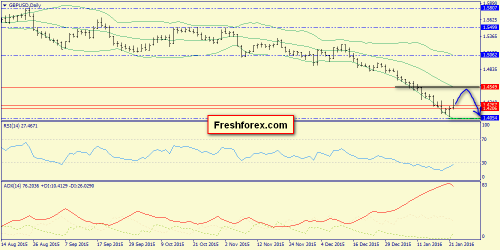 forex-trend-25012016-4.png