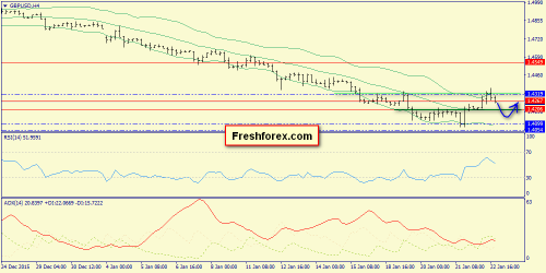 forex-trend-25012016-5.png