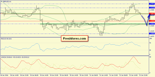 forex-trend-25012016-6.png
