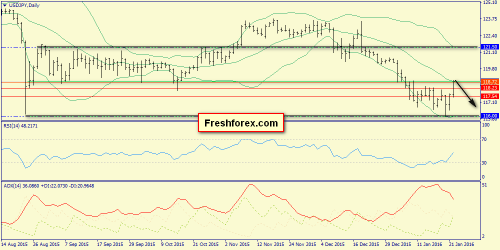 forex-trend-25012016-7.png