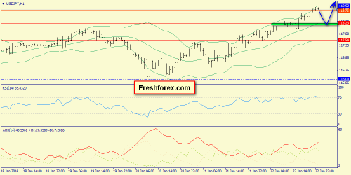 forex-trend-25012016-9.png