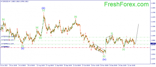 forex-wave-25012016-1.png