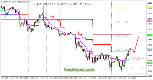 forex-trading-25012016-3.png