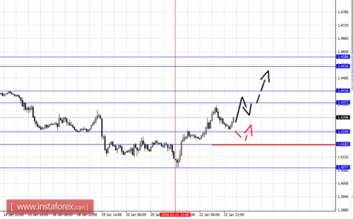 forex-fractal-analysis-25012016-2.png