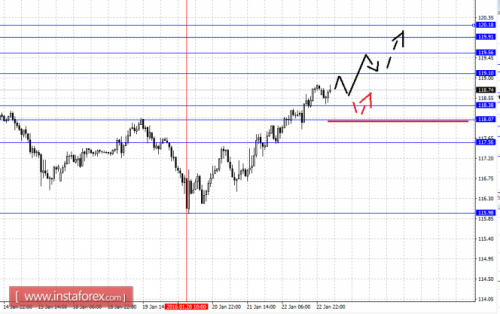 forex-fractal-analysis-25012016-4.png