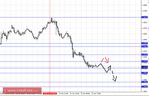 forex-fractal-analysis-25012016-5.png