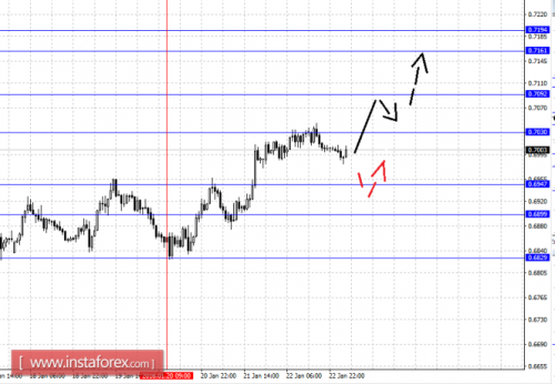 forex-fractal-analysis-25012016-6.png