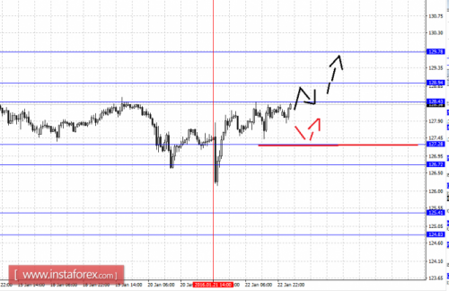forex-fractal-analysis-25012016-7.png