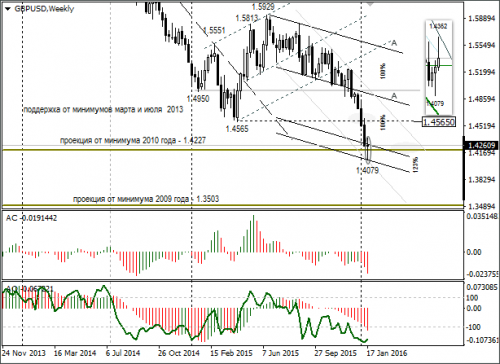 forex-gbpusd-25-01-2016.png